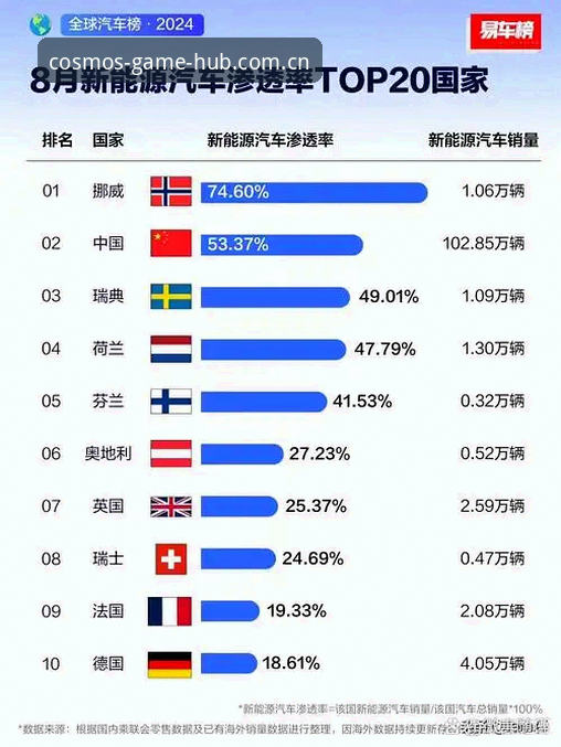 看懂挪威半场领先，你需要这3个数据细节